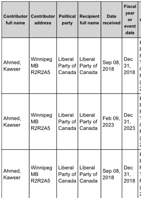 RealAndyLeeShow's tweet photo. Unsurprisingly, one of the expert “sources” used in this article which calls Conservative Party members “conspiracy theorists” is a federal grant recipient and Liberal Party donor. Every time. https://t.co/024k6zIfxX