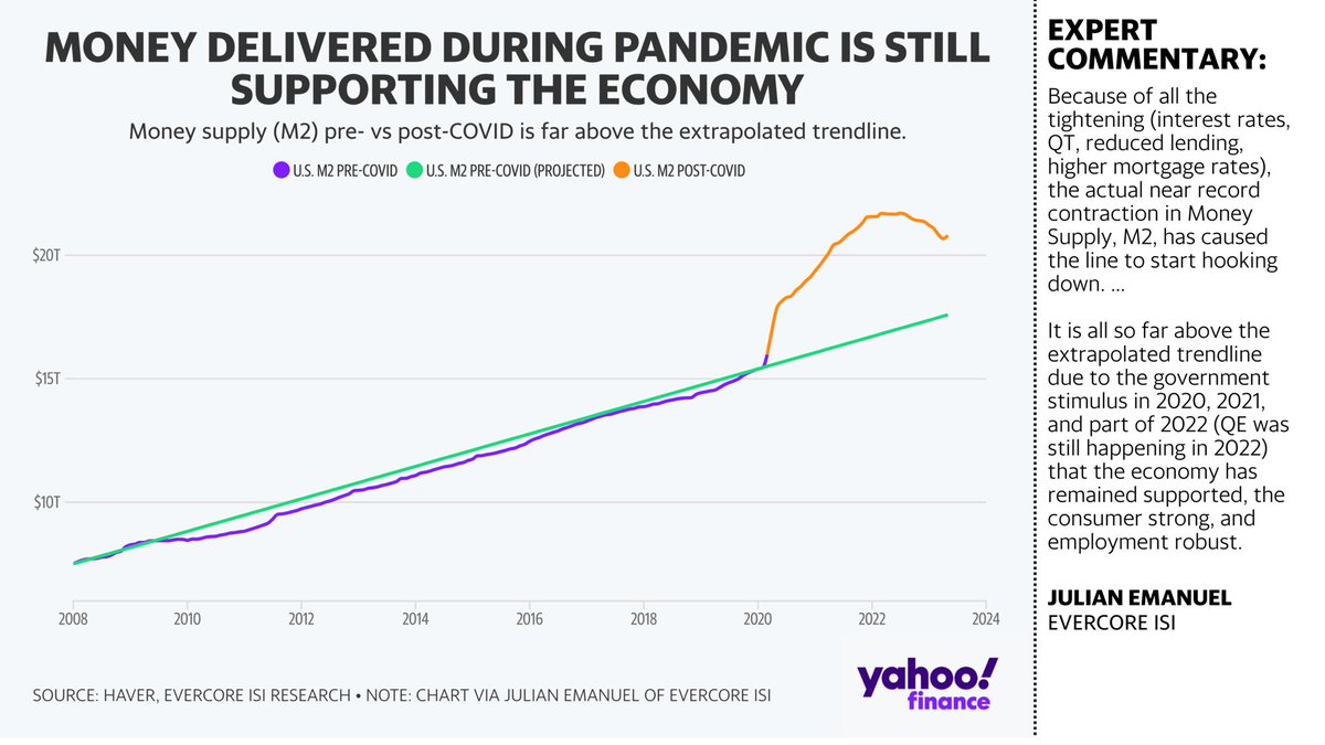 JRTDesk's tweet photo. (1/13) 50 CHARTS ที่เกี่ยวกับตลาดและเศรษฐกิจในปัจจุบันซึ่ง Yahoo Finance รวบรวมมา พร้อม comment (ไม่ละเอียดมาก) จากพวกคนในวงการ

https://t.co/Wzd1d37GjO https://t.co/ZYYEu0KPHI