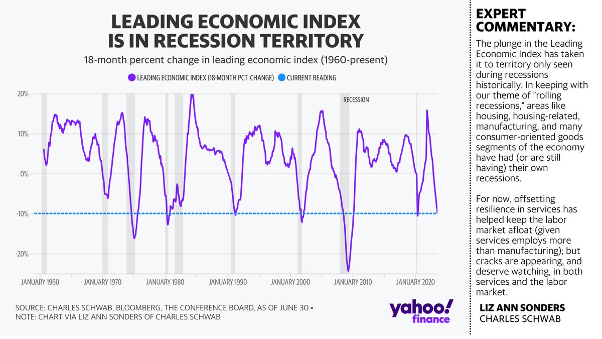JRTDesk's tweet photo. (1/13) 50 CHARTS ที่เกี่ยวกับตลาดและเศรษฐกิจในปัจจุบันซึ่ง Yahoo Finance รวบรวมมา พร้อม comment (ไม่ละเอียดมาก) จากพวกคนในวงการ

https://t.co/Wzd1d37GjO https://t.co/ZYYEu0KPHI