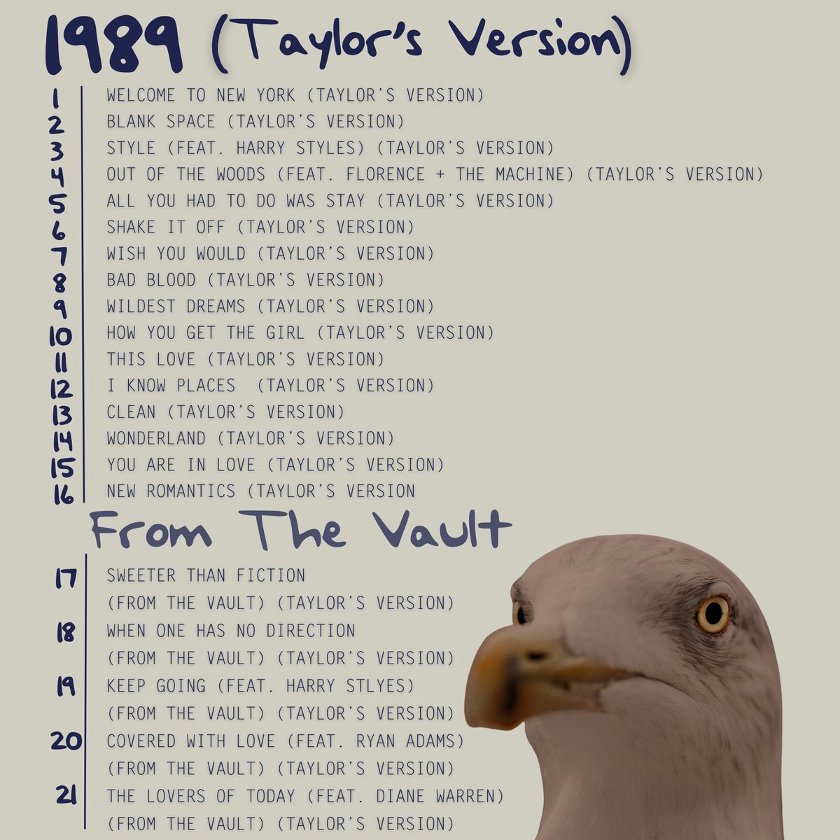 I can’t wait for this on October 27. @taylorswift13 @taylornation13 #TaylorSwift #1989TaylorsVersion #1989TVTracklistLeak #taylornation #1989album #1989TaylorSwift