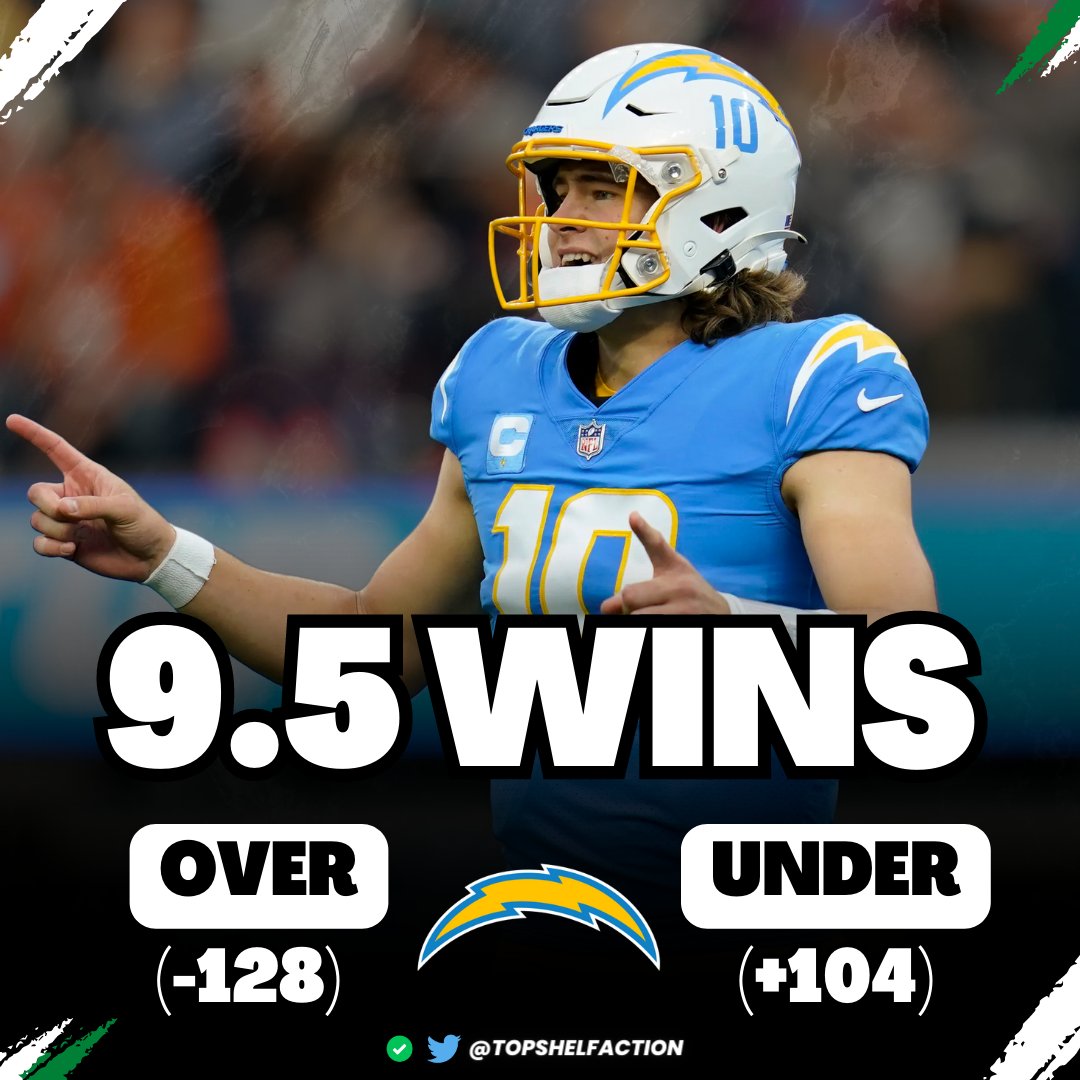 TopShelfAction's tweet photo. ๐๐ฎ NFL Win Total Predictions ๐๐
๐ฅ Can Los Angeles exceed expectations in the 2023 season?
๐ค Will the Chargers go over or under 9.5 wins this year?
Like & Quote YOUR pick ๐๐
#TopShelfAction๐ฅ
#BoltUp
#OverUnderBets
#NFLTwitter
#GamblingTwitter https://t.co/lhXkO6PHyc
