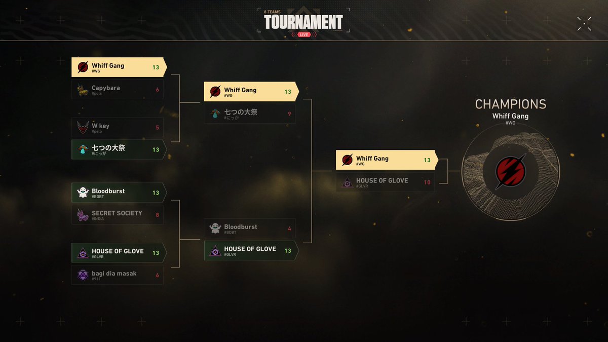 zedifx's tweet photo. say hi to the Premiere Champions! 🎉
@itzmeavijit @Bishalkr269 and team 🥳 https://t.co/5Bfu2122kZ