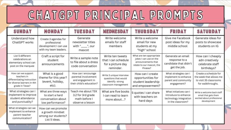 👉#ChatGPT Resources for Educators💡

sbee.link/fykw394qpe  via <a href="/8Amber8/">Amber Teamann</a>
#aiineducation #edutwitter #edtech