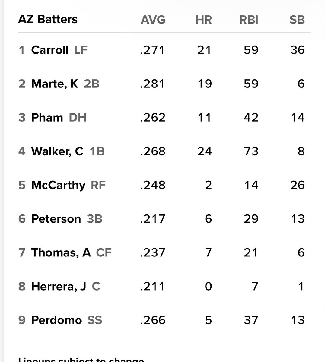 Jeff Sanders on X: The #SFGiants (40-32) vs. #Padres RHP Seth Lugo   / X