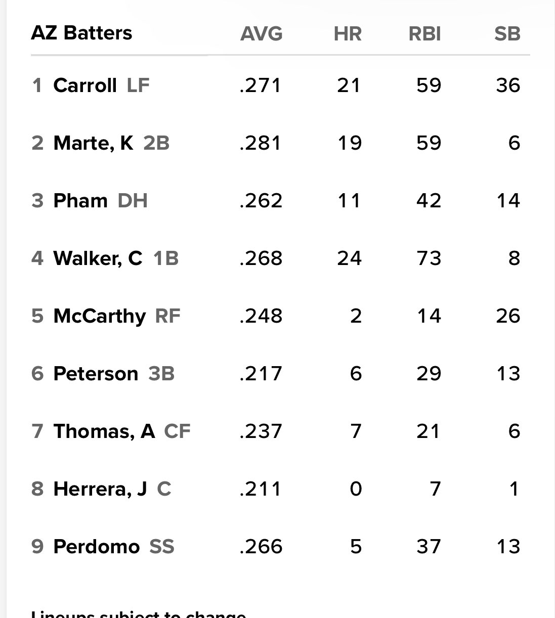 Jeff Sanders on X: The #SFGiants (40-32) vs. #Padres RHP Seth Lugo   / X