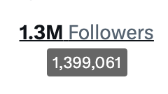 AltcoinDaily's tweet image. Big milestone approaching!! 💪 🚀 💎

We are less than 1000 away from ticking over to 1.4 million X followers!

Appreciate you all! #crypto #invest #success