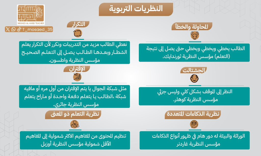 أ.مساعد الحربي tweet media