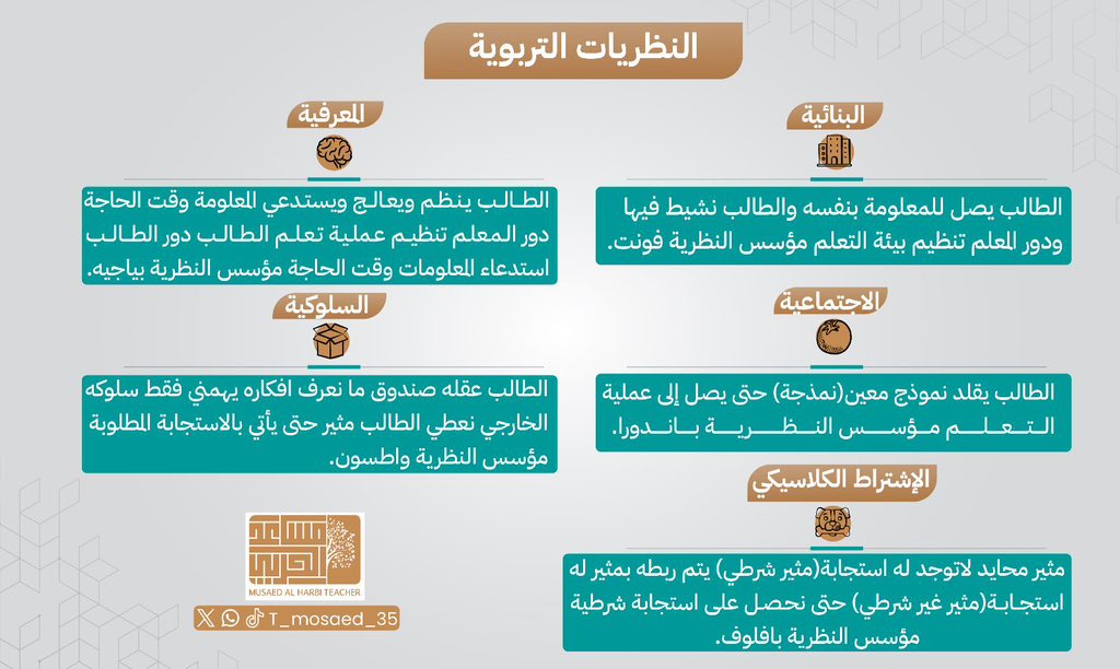 أ.مساعد الحربي tweet media
