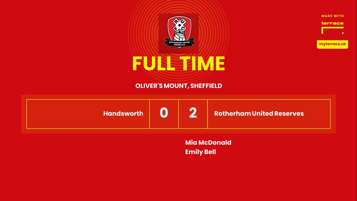 RUWFC_Official's tweet photo. RESULTS | Double away day

Contrasting results for our sides today, with a narrow defeat for the Firsts and a win for the Reserves 

#RUFC #RUWFC #Millers
#ForeverTogetherForeverProud https://t.co/pSBtXLEEWX