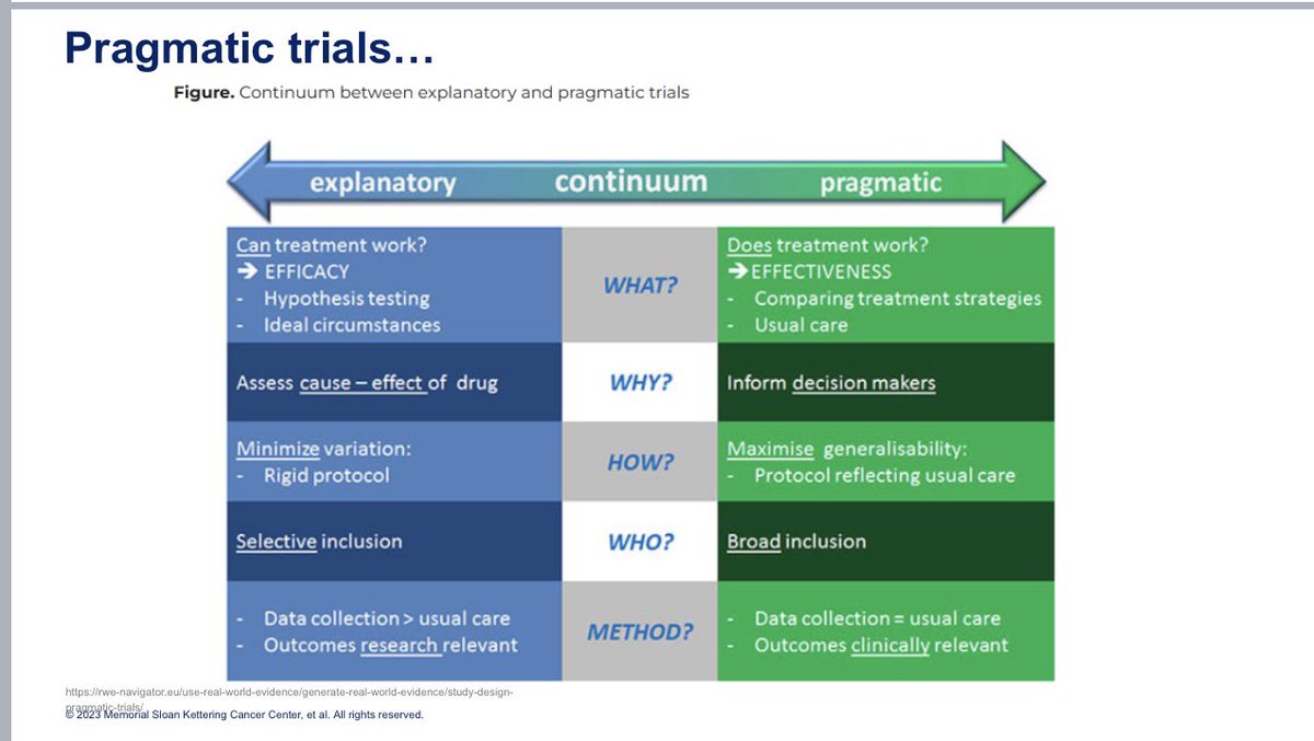 neerajaiims's tweet photo. @PCFnews Thought Leaders of the Future Program👉 one of the most enlightening talks was by @morr316 on how to improve the currently high-burden, clinical trial system👉Pragmatic and decentralized trials, &amp; “project pragmatica” 👇@PCF_Science @urotoday @OncBrothers @OncoAlert https://t.co/r6lkMPr06H