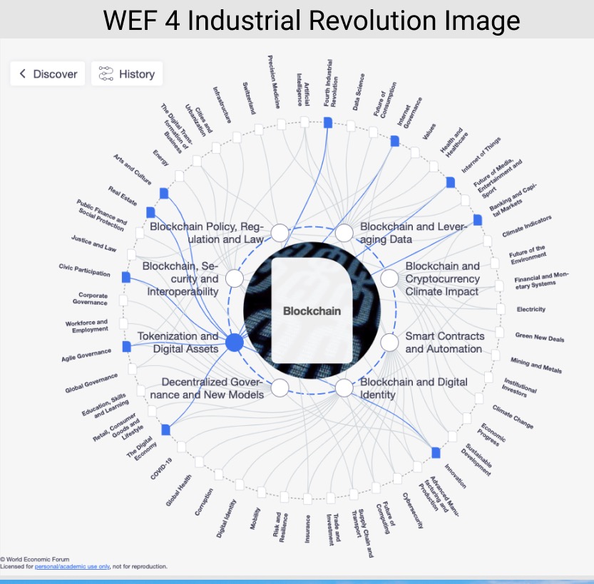 UtilityTheory's tweet image. A list of Connections I have found around the WEF.  
Keywords and data you can research around them.

Platforms  Shaping the Future of Trade and Investment
Communities
Global Future Councils
Communities Global Future Councils Platforms
A Global Platform for Geostrategic…