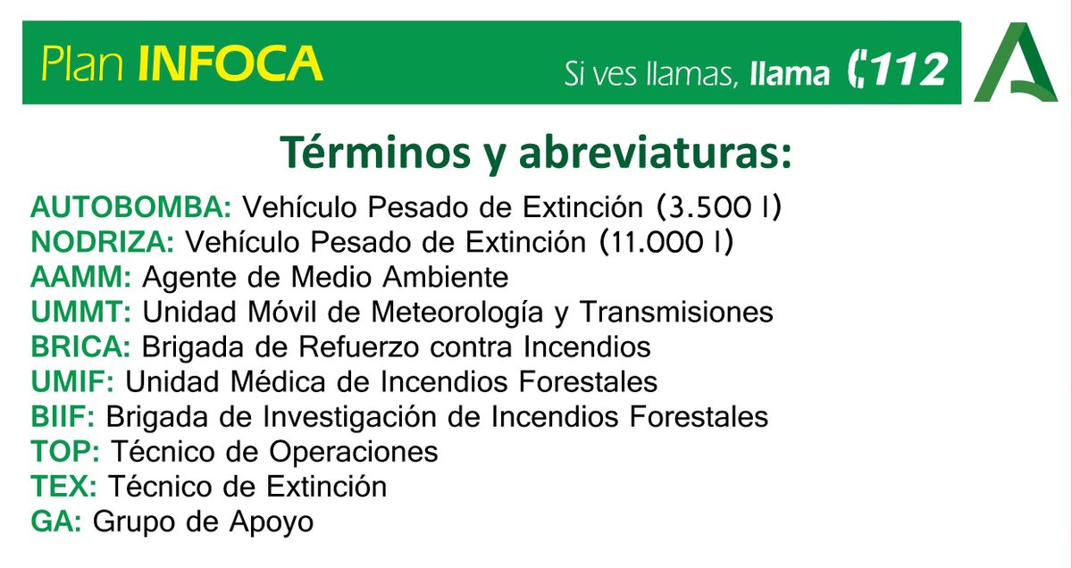 🗓️ 13/08/2023    🕗 19.40 h.

🔴 ACTUALIZAMOS #IFSanRoque, ACTIVO. Medios desplegados en "Sierra Carbonera":
🚁 1 superpuma, 2 semipesados, 1 ligero
👩‍🚒 7 grupos de bomberos forestales, 2 #BRICA, 4 #TOP, 1 #TEX, 2 #AAMM
📡 1 #UMMT
🚑 1 #UMIF
🚒 4 autobombas