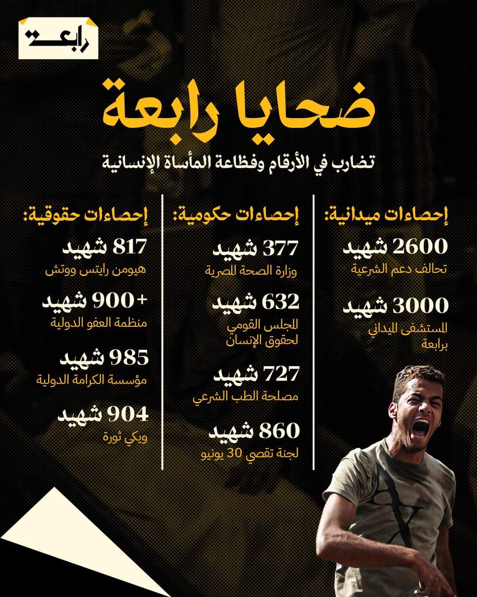 #حق_رابعة 
و فاعليات حول العالم
لا بديل عن #القصاص
و الا لعنة الدم ستظل إلى يوم القيامة تلاحقكم