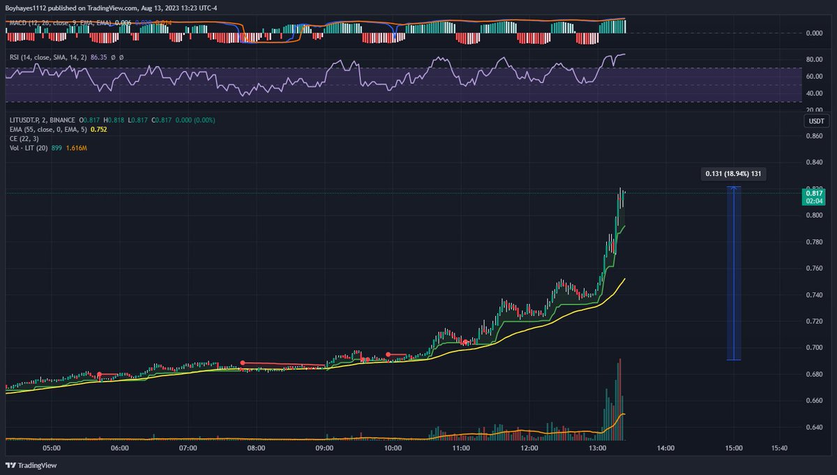 Trader Hayes tweet media