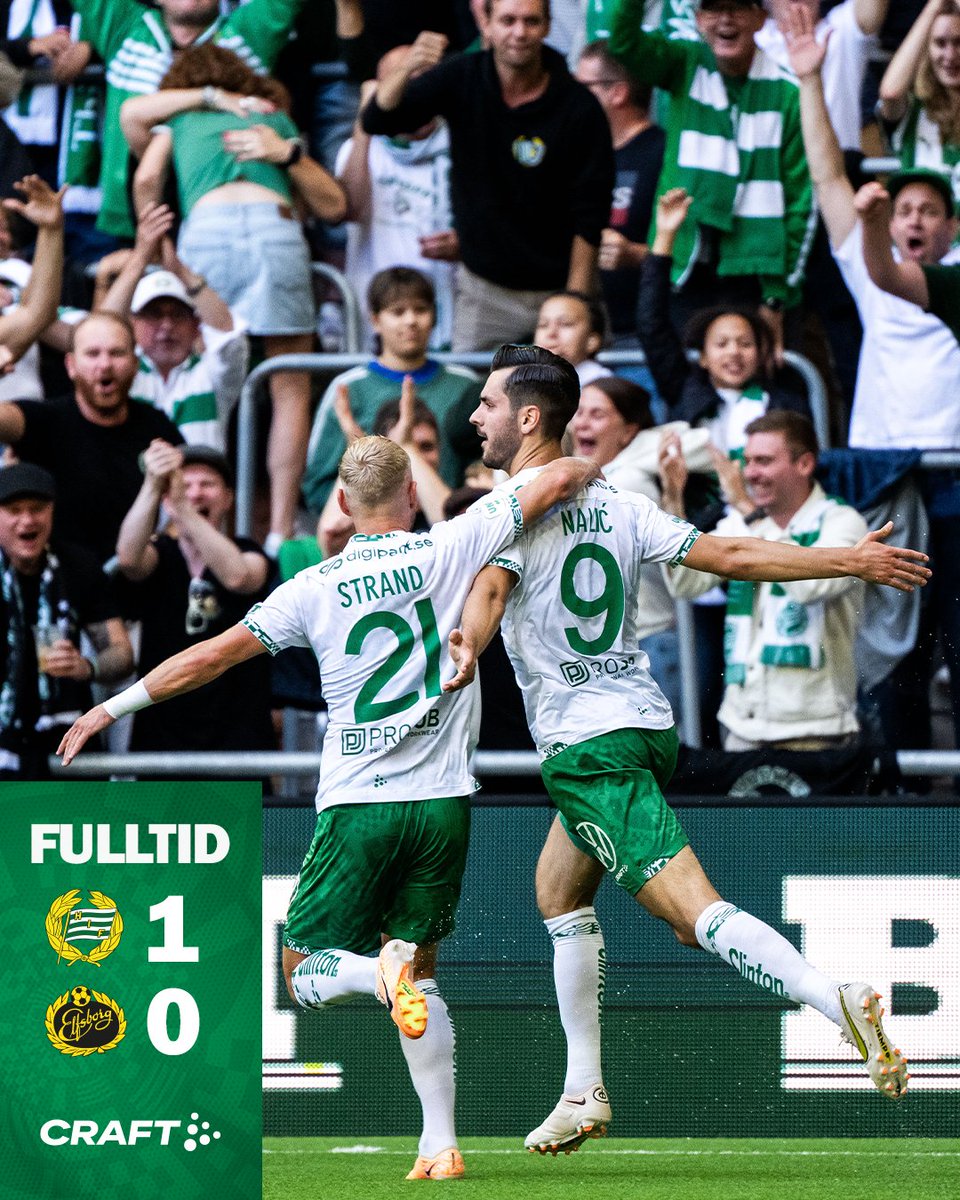 Slut – tre poäng mot tabellettan!

#HIFIFE | #Bajen
