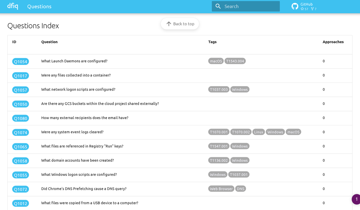 Very interesting project for incident response investigation. It's a compilation of questions an investigator might pose during an incident! There are also some examples scenarios🧐 #DFIR #infosec
👉dfiq.org