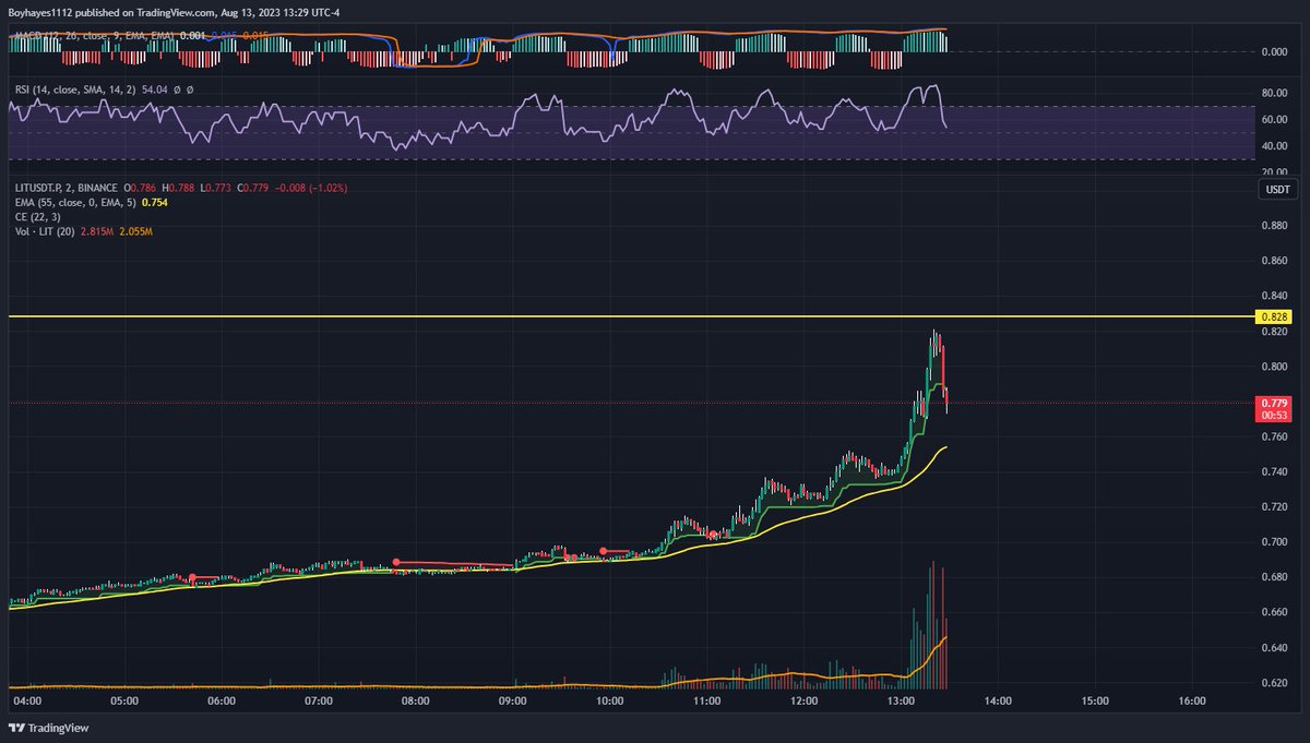 Trader Hayes tweet media