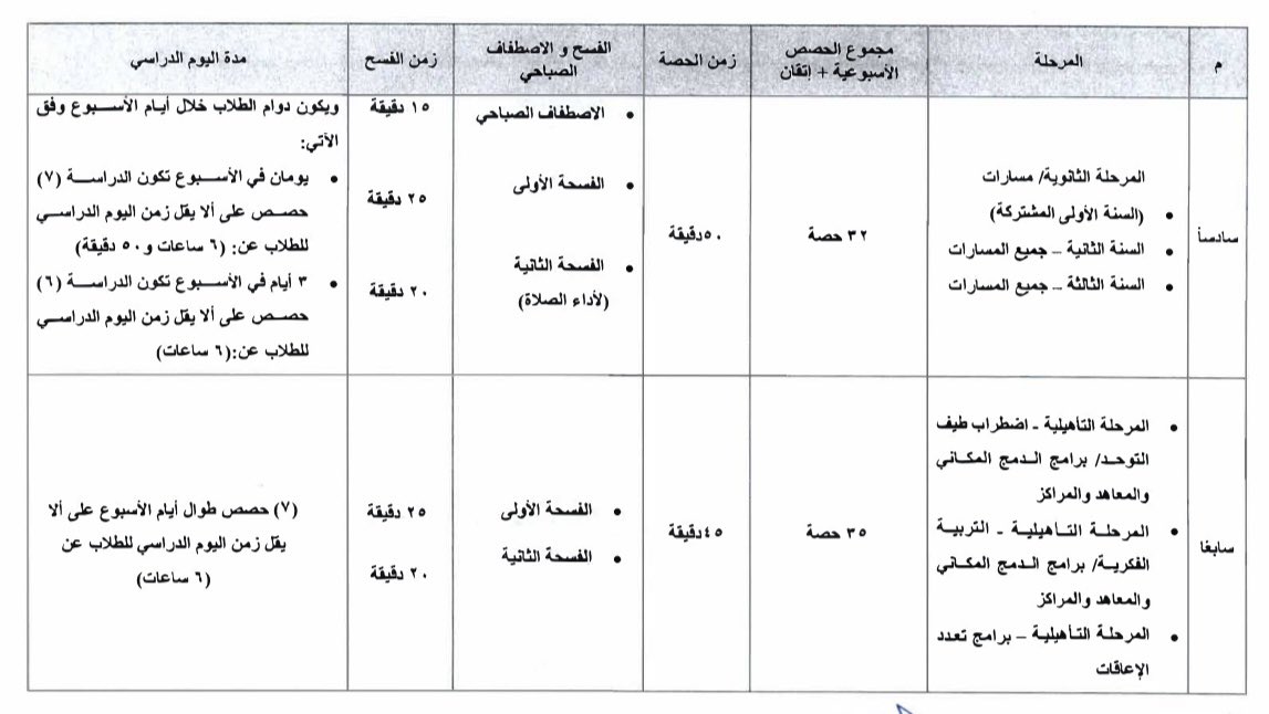 3madAlshareef's tweet photo. عاجل ورسمياً.. #وزارة_التعليم:

توحيد أوقات حضور وانصراف الطلاب والطالبات في جميع المدارس خاصة (رياض الأطفال والطفولة المبكرة) مع المراحل الأخرى حفاظاً على سلامتهم، واعتماد التوقيت الزمني لليوم الدراسي لجميع المراحل والإطار التنظيمي لحصص الانتظار. 

التفاصيل كاملة عبر👇
https://t.co/b9afJsAXlh