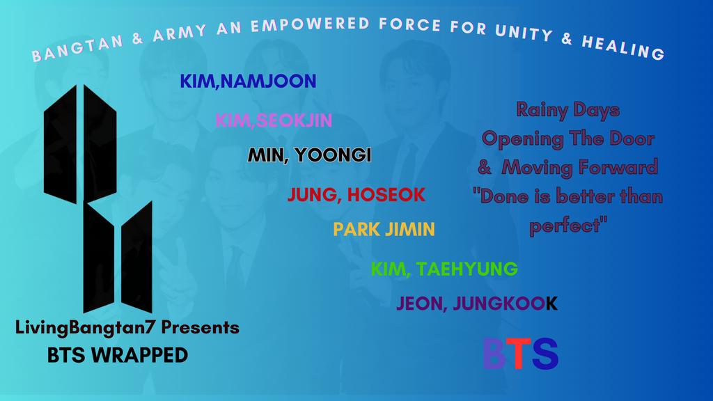 LivingBangtan7's tweet photo. Join us live now for our newest #BTSWRAPPED reviewing all things #Bangtan since #BTSFESTA
https://t.co/E9t2poMHFy https://t.co/pDZxNMgakQ