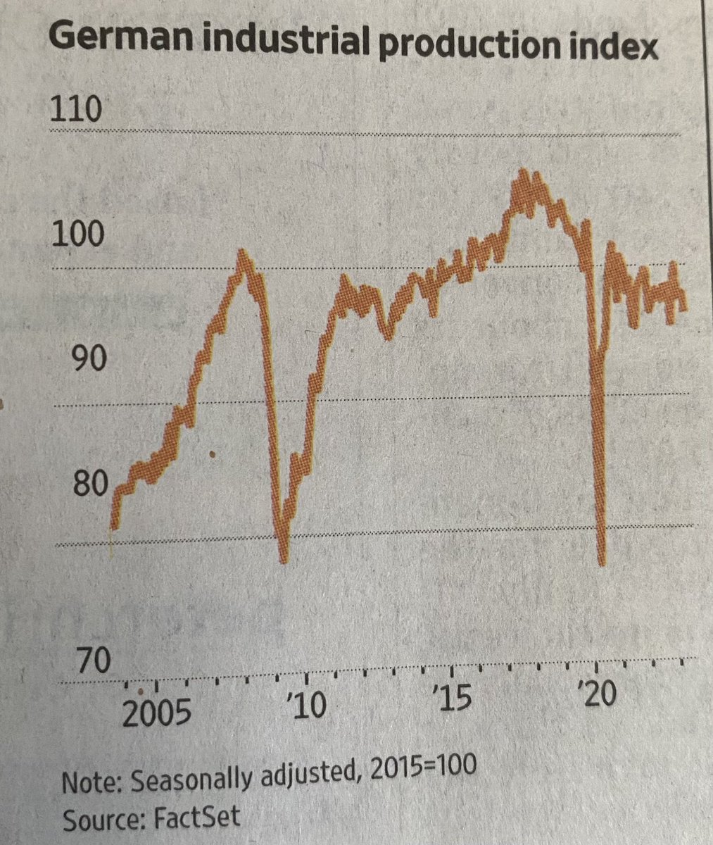 Mohamed A. El-Erian tweet media