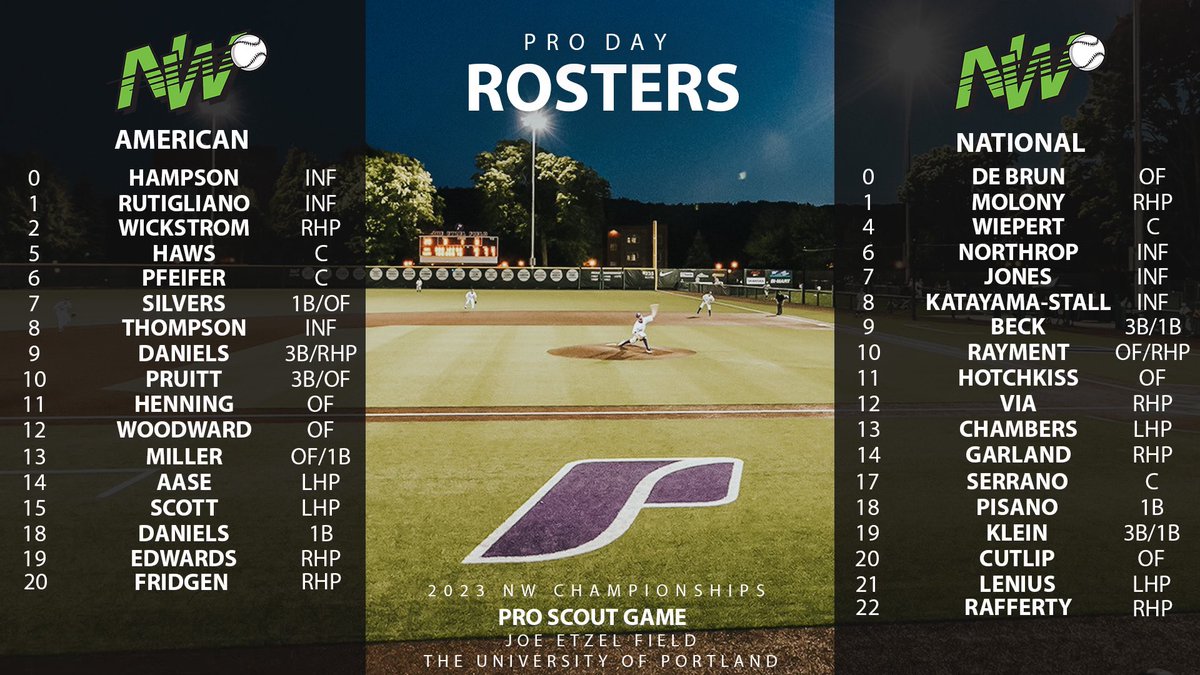 🚨Check out this year’s roster for the pro scout game!  

Join us under the lights to watch these guys shine. 

#23NWC #ReptheNW