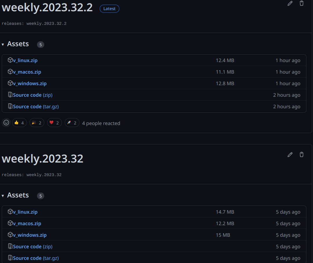 After some optimizations and cleanups in the repo, prebuilt V packages got ~15% smaller:

github.com/vlang/v/commit…