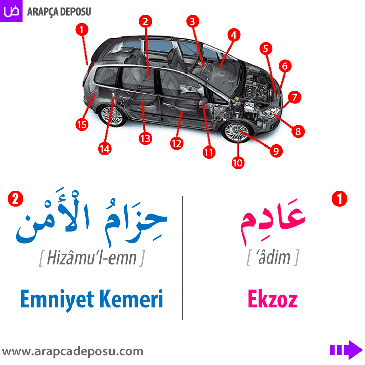 arapcadeposu's tweet photo. Arapçada arabanın kısımları اقسام السيارة
Siz de derslerimize katılarak Arapça öğrenebilir veya Arapçanızı geliştirebilirsiniz: https://t.co/0R9eOP36BB
#arapça #arapcadersi #arapçaöğreniyorum #sıfırdanarapça #arapçaözelders #arapçakelimeler #ilahiyat #ydsarapça #arapcadeposu https://t.co/JBE6gqQpKG