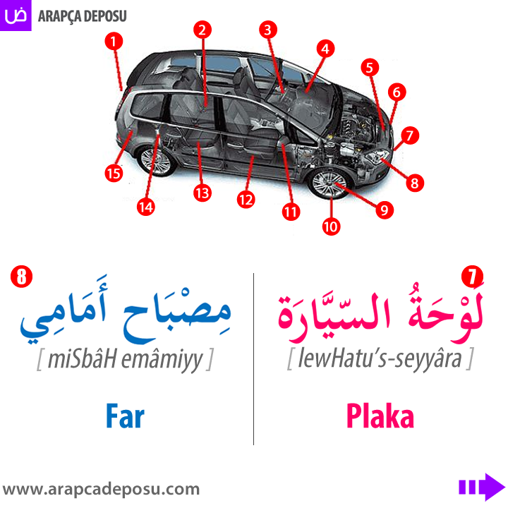 arapcadeposu's tweet photo. Arapçada arabanın kısımları اقسام السيارة
Siz de derslerimize katılarak Arapça öğrenebilir veya Arapçanızı geliştirebilirsiniz: https://t.co/0R9eOP36BB
#arapça #arapcadersi #arapçaöğreniyorum #sıfırdanarapça #arapçaözelders #arapçakelimeler #ilahiyat #ydsarapça #arapcadeposu https://t.co/JBE6gqQpKG