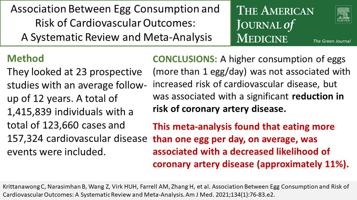 EGGS I am asked so many times if its OK to eat them? YES, YES, YES! As this meta analysis concludes 'eating more than one egg per day, on average, was associated with a DECREASED likelihood of coronary artery disease (approximately 11%)' Just eat real food!