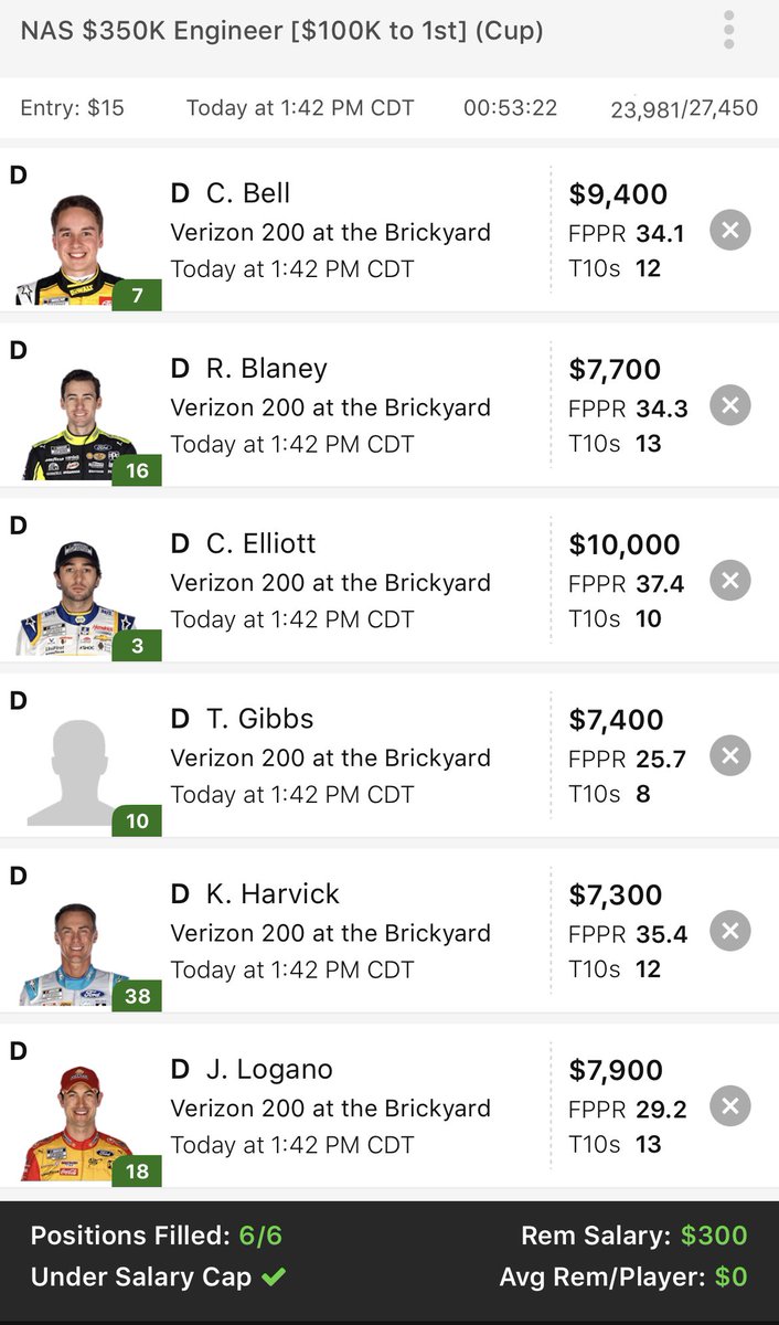 Let’s get a lineup going for this beautiful Sunday at the #brickyard for the #Verizon200 . Three races left until the #NASCARPlayoffs begin, two being road courses. #di9 Chase Elliott. #TeamNAPA #NASCAR75 #Indy