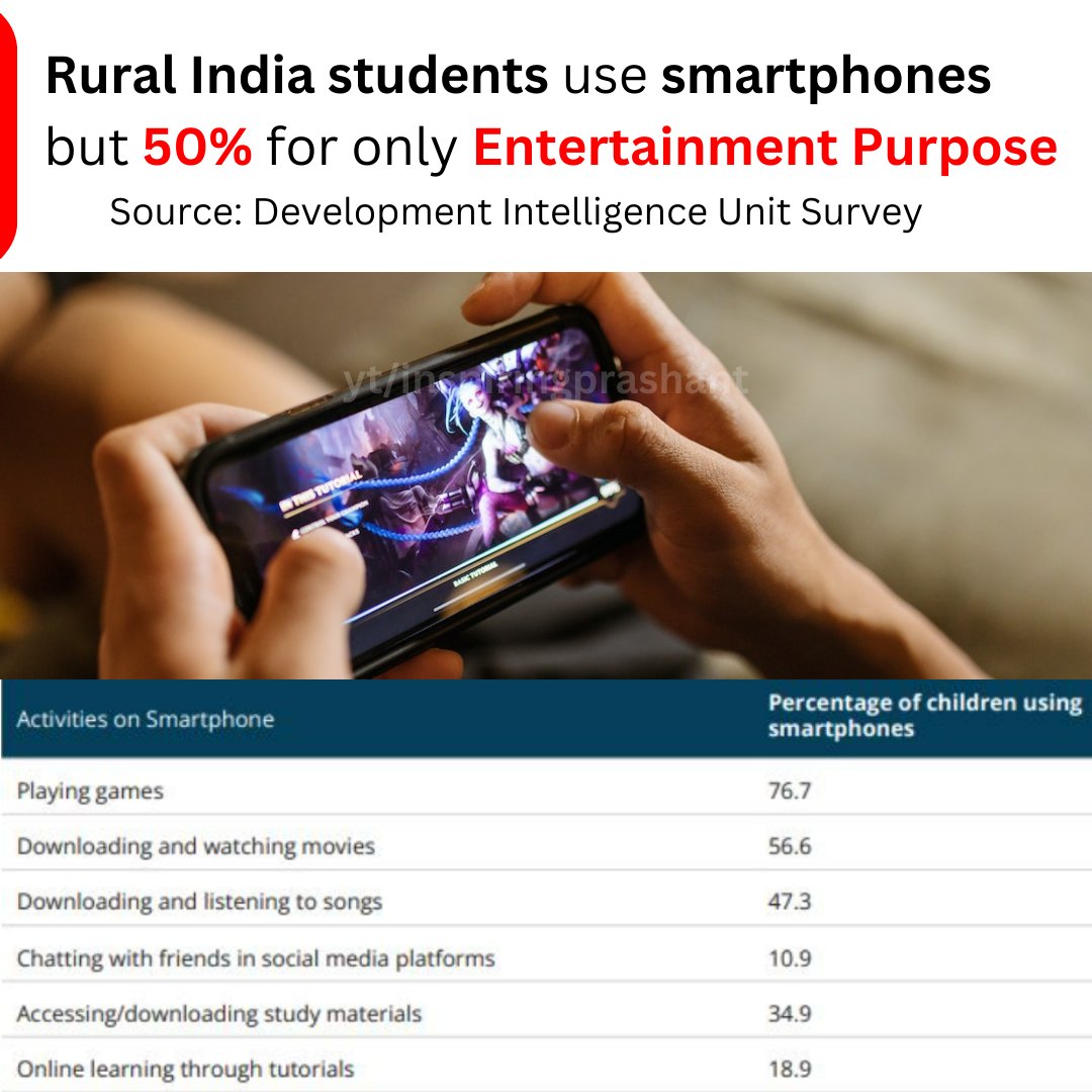 Kya aapko lagta hai Smartphones Students ka Accha karne ki jagah Bura jyada kar raha hai?
Share your thoughts in the comments below
,
,
,
#smartphone #smartphoneusage #students #smartphonehabits #kids #gaming # #onlinestudy #india
#inspiringprashant #inspiringprashanttech