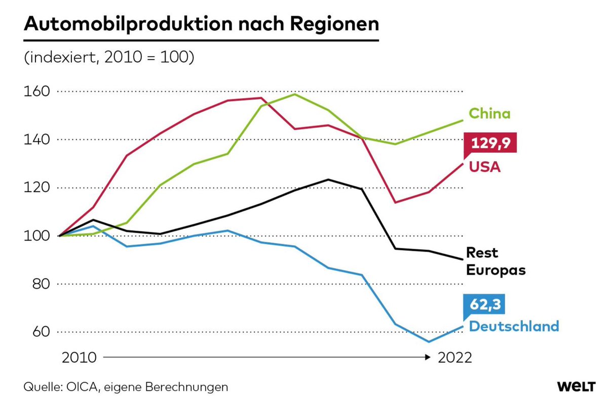 Lykke Friis tweet media