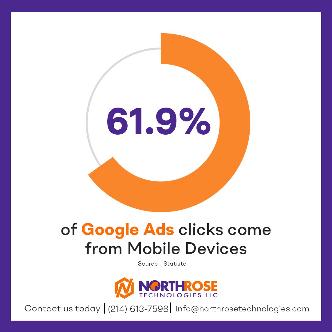 northrosetech's tweet photo. Partner with North Rose Technologies to optimize your ad strategies for maximum conversions!

Access the link to know more - https://t.co/4QXtnsGSMQ

Elevate with us! https://t.co/Ox1f1tTdsP

#northrosetechnologies #northrosetechnologiesllp #ads #googlebard #google #googleads https://t.co/SOsjyzdJKU