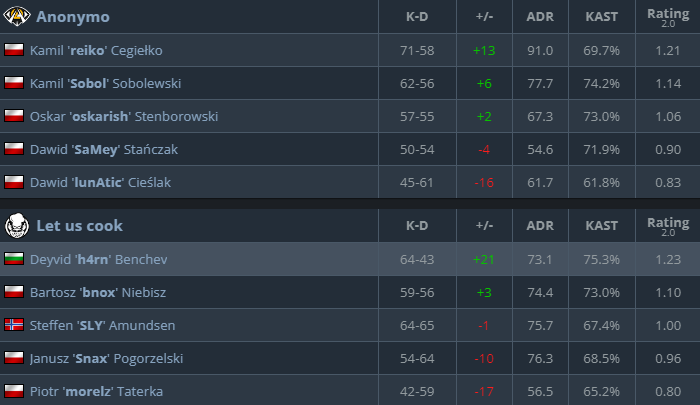 NEWSY Z POLSKIEJ SCENY CS2 tweet media