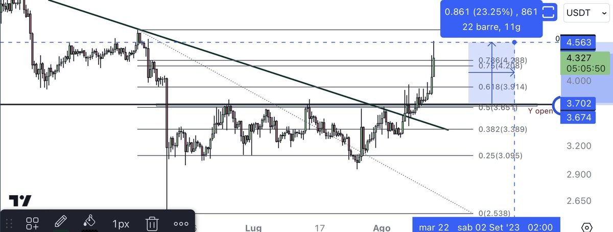 eliz883's tweet photo. retweet appreciated perfect play congratulations

$UNFI https://t.co/cuK8cNGQIZ