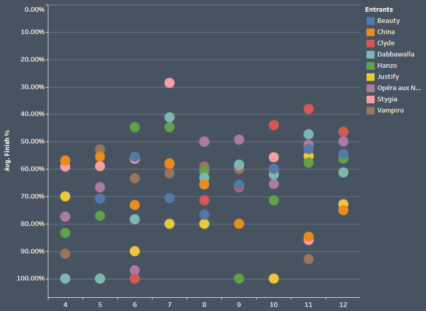 🚨Horse Power Comparison Update 🚨

🏆Average Finish %'s are now shown for each <a href="/photofinishgame/">Photo Finish™ LIVE 🌹 🐎 Virtual Horse Racing</a>  horse. This data will dynamically update as it is filtered.

mjinformatics.com/photo-finish-l…