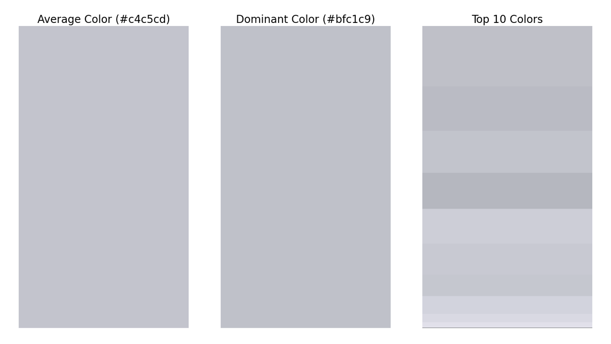 gfndskycolor's tweet image. The top colors in the sky for Grand Forks, ND at 2:00 PM are (in order of dominance):
#bfc1c9
#bbbcc4
#c3c4cd
#b6b7bf
#cdcfd7
#c9cad3
#c6c7d0
#d3d4dd
#dadae3
#e2e1ea