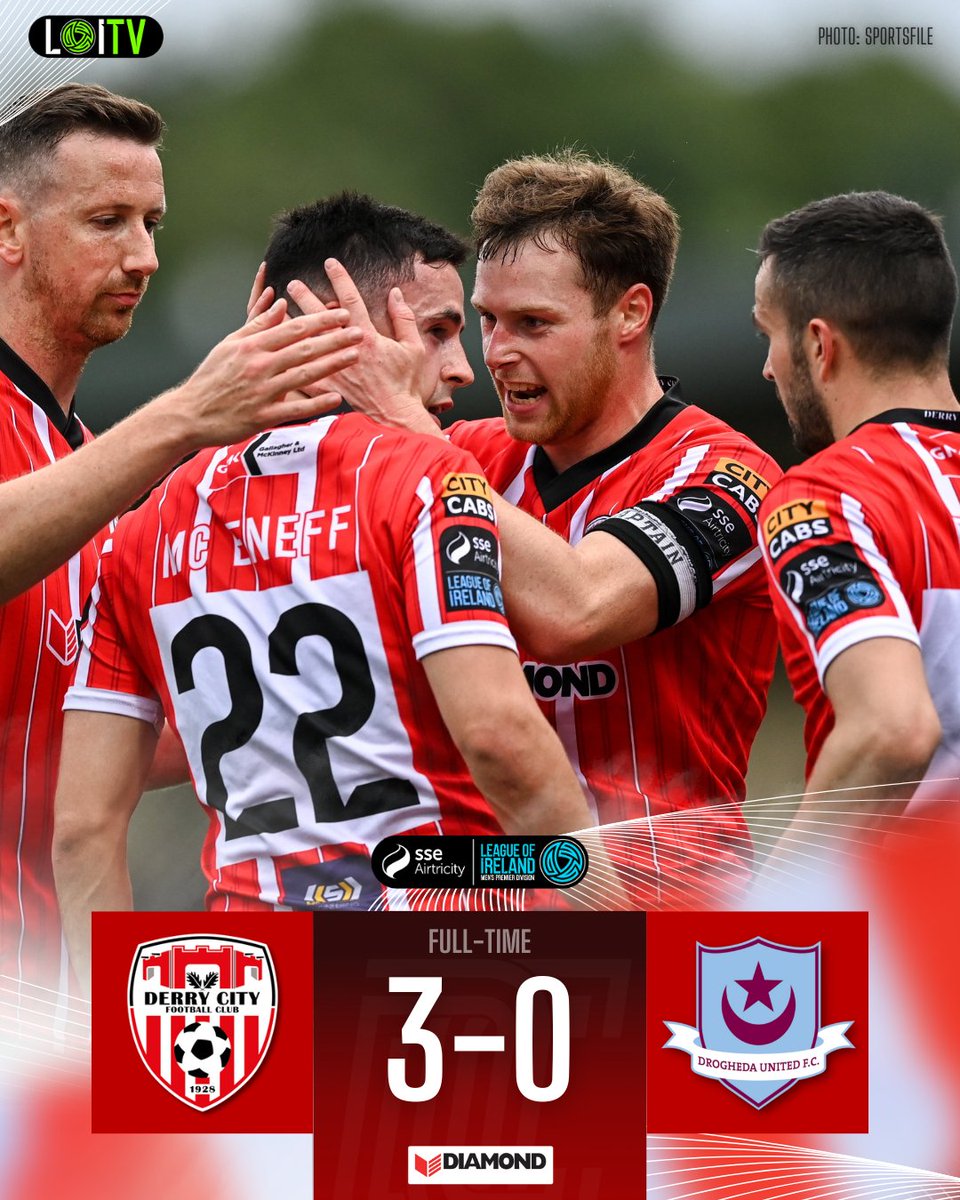 derrycityfc's tweet photo. Three goals, three points! 💪 https://t.co/StdjJc1SFp