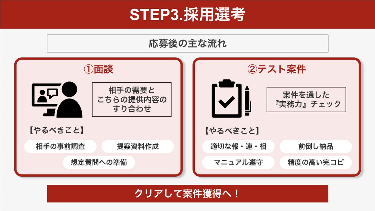 kazumarudrive's tweet photo. 【１週間で高単価案件を取る方法】

企業から高い単価でお仕事をいただくためには

・プラットフォームに依存をしない
・ディレクターから受注して中間マージンを搾取されない

というのが鉄則です。

ではどうすればいいのかというと、
【企業と直接つながる】ことです。

そんなの無理だよぉと思ったときに活躍するのがWantedly。

求職者と求人者のビジネスマッチングプラットフォームです。

✅個人よりも資金力が高い法人だけが
　登録でき、案件が高単価になりやすい

✅動画編集』で検索すると
　2,000件以上の案件がヒット

✅営業文不要で応募可能であり、
　自分のポートフォリオで勝負できる

といったメリット多数。

何より企業がWantedlyに掲載するためにはお金を払わないといけない。

故に先方の温度感も���く、案件が取りやすいプラットフォームといえます。

冒頭で

『プラットフォームに依存するな』

といったのに結局プラットフォームを紹介していますね。

でも、ご安心を。

Wantedlyの場合は企業側から掲載料をもらう仕組みなので、案件の手数料は取られません。

簡単なステップで案件が取れるので解説。

━━━━━━━━━━
①プロフィール作成
━━━━━━━━━━

◆ビジネスライクなアイコンに設定
◆名前は本名で表記
◆自分の動画編集サービスが
一言でわかるコピーを記載

した上で、プロフィールにポートフォリオを掲載します。

そのレベルを見て先方側で判断。

自社の案件とマッチングしそうであれば声がかかります。

━━━━━━━━━━
②案件に応募
━━━━━━━━━━

『動画編集』
『YouTube』
『Premiere Pro』

などで検索をかけて募集要項を確認。

『今すぐ一緒に働きたい』を押してエントリー。

🙇正社員を探してます

🙇中途社員を探してます

🙇パートを探してます

といった雇用形態は気にしなくていいので、どんどん応募しましょう。

まずはお話の機会をいただいて、その場で業務委託の打診をすればOK。

━━━━━━━━━━
③採用選考
━━━━━━━━━━

先方がプロフィールを見た上で問題がなければ面談に進めます。

面談前に以下をやること。

・相手の企業の情報を調べる
・提案資料を作っておく
・想定される質問への準備

場合によってはテスト案件を依頼されることがあります。

通過すれば長期的に案件が生まれる可能性があります。

◼︎適切な報・連・相
◼︎前倒し納品
◼︎マニュアル���守

等々で当たり前のバリューを発揮すれば案件獲得はすぐそこ。

受講生は開始１週間で案件決まってます。

やらない理由はない。

実はWantedlyで無双するために必要な

『ハイレベルポートフォリオ』

を作るためのプレゼントを準備中です。

次も書くので

・いいね
・RT
・リプ（✊でOK）

よろしくお願いします！