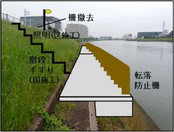 mlit_edogawa's tweet photo. 国土交通省では、水辺を生かして地域活性化を目指す「かわまちづくり計画」を展開しています。
今回、「葛飾中川かわまちづくり」が新たに登録されました。
#葛飾区 と #江戸川河川事務所 が連携して、新しい水辺の可能性に、地域のみなさまと挑戦していきます。
#中川 #かわまちづくり #RIVASITE https://t.co/87LzwSVpKY