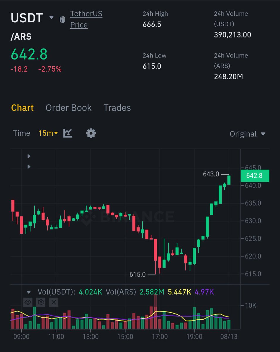 zitarroso's tweet photo. En crypto ya se pueden casar entre hermanos. https://t.co/ySPStdyrIm