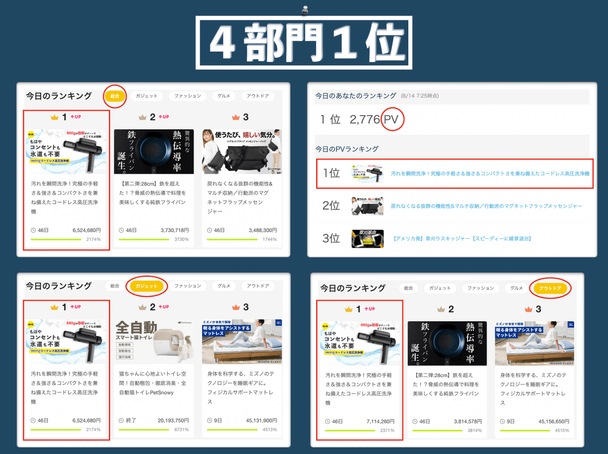 おは洗浄🌞
清潔な世界を愛するあなたへ✨

本日総合ランキング１位に輝きました🥇
４部門で１位獲得に感謝でいっぱいです🙏
支援サポーターの皆さまの声はこちら
makuake.com/project/lekong…

完売リターンが５つになりました、
売り切れる前にお早めにGET↓↓
#おは戦50814ag🌕
makuake.com/project/lekong…