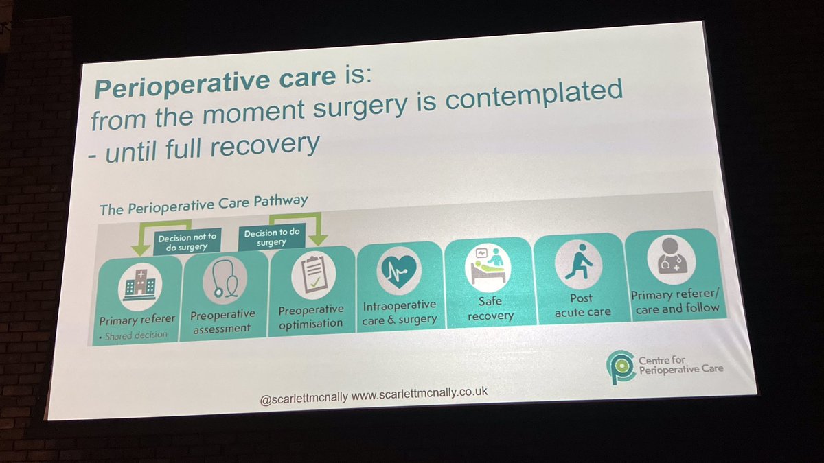 gasorrun's tweet photo. The importance of #excercise & #daysurgery in the Perioperative pathway #fewercomplications #increasedefficiency #increasedsatisfaction @scarlettmcnally @britdaysurgery @NHSGIRFT @SaferSurgeryUK #AfPPConf2023 https://t.co/vbiQ1H5ZMn