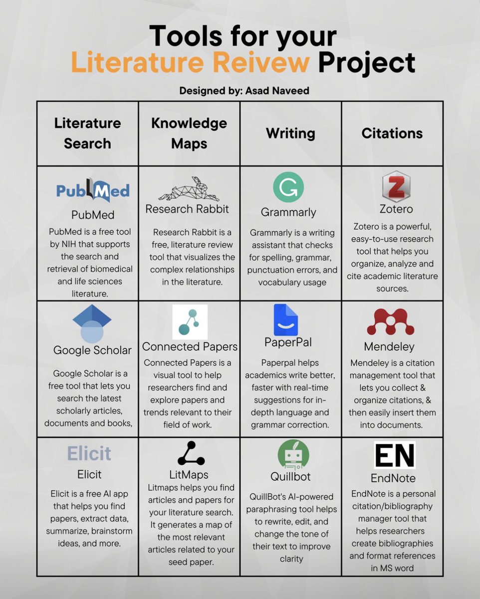 Askpstudyin_Aus's tweet photo. Tools for your Literature Review Project
Cc Asa Naveed

#AcademicTwitter #AcademicChatter #academia https://t.co/qZOjNlPDNi