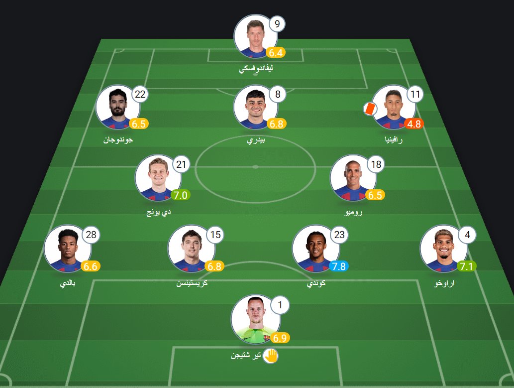FCB World tweet media