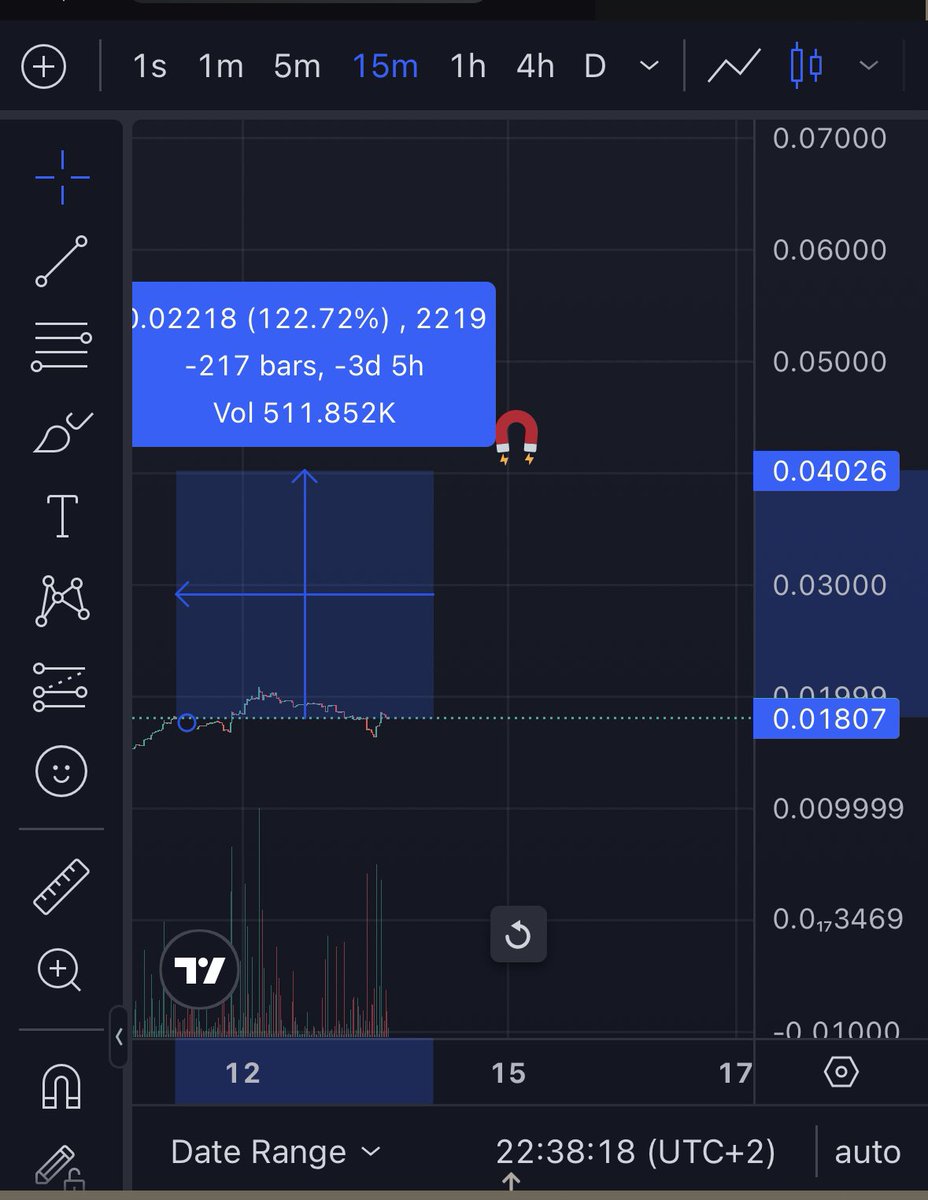 cryptoskullx's tweet photo. You think $BCB at 0.02 is TP but in hindsight we are going to pull another 100% move kek https://t.co/EruOmxjKg8