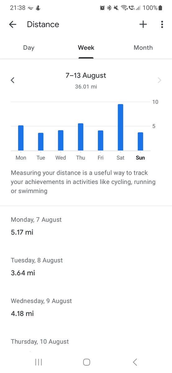 36.01 #NHS1000miles for me this week. #ImperialActive