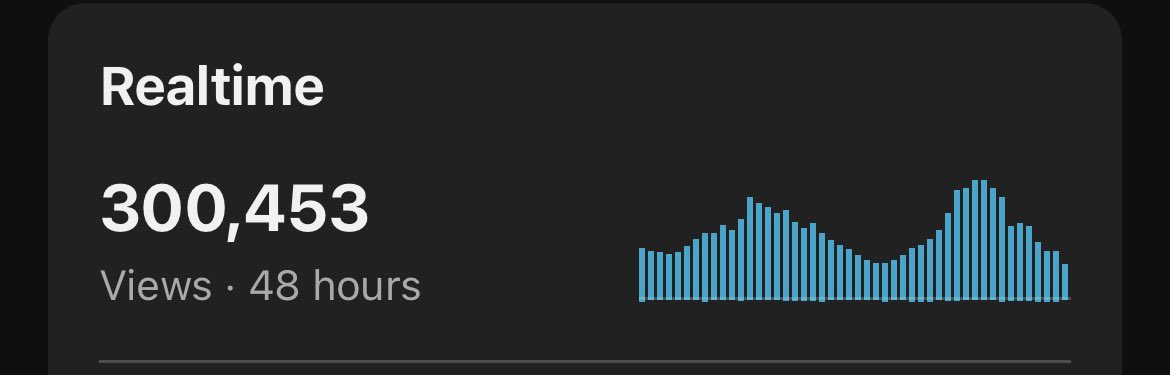 Good first month for this channel.