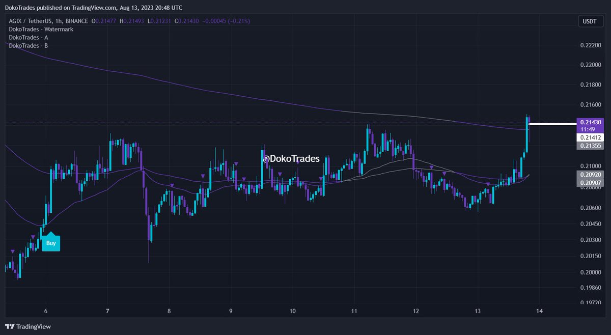DokoTrades's tweet photo. $AGIX Keep an eye on .21412 (1h TF)    

#pricelevel #indicator https://t.co/fZ7oTNIXoE