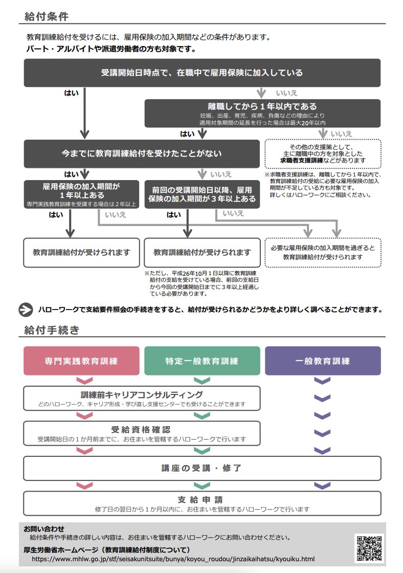 trawi_site's tweet photo. 厚労省ガチです。日本国民は、対象の14,000講座を受けると『受講費用の20～70%、10万円～224万円のお金がもらえる』。オンライン、夜間、土日の講座もある。Web、医療、技術系、大学の授業まで働きながら受講できる。人生100年時代で「手に職をつけたい」「キャリアチェンジしたい」人を応援してくれる
驚きのバグとリンクは↓